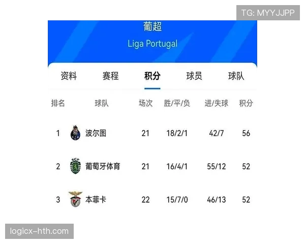 本菲卡后防数据分析显示防守稳固，助力球队争夺冠军目标