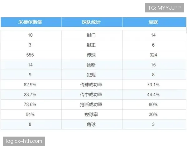 穆里尼奥变阵如何激活罗马边路攻势并撕破对手防线？